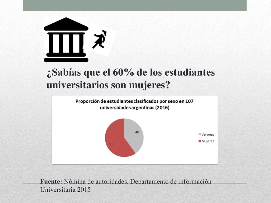 ¿Sabías que el 60% de los estudiantes universitarios son mujeres