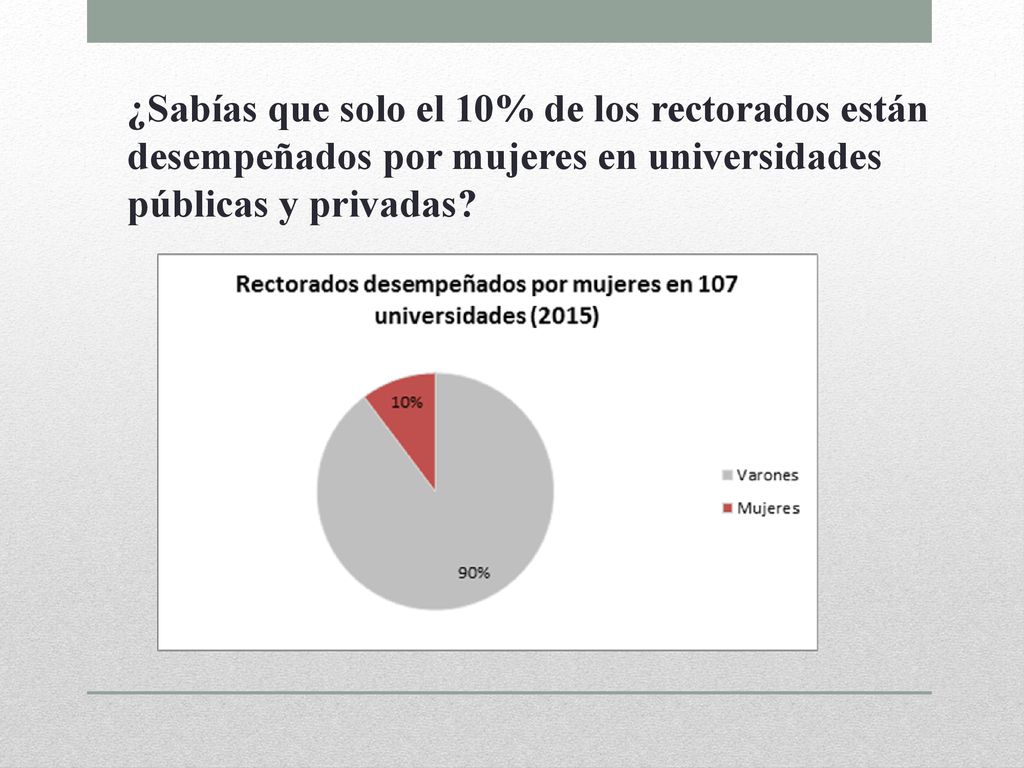 ¿Sabías que solo el 10% de los rectorados están desempeñados por mujeres en universidades públicas y privadas