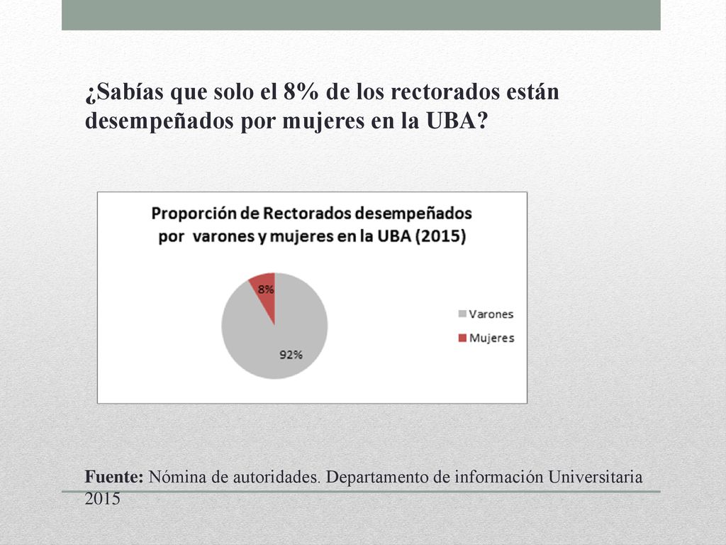 ¿Sabías que solo el 8% de los rectorados están desempeñados por mujeres en la UBA