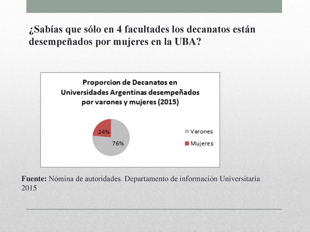 ¿Sabías que sólo en 4 facultades los decanatos están desempeñados por mujeres en la UBA