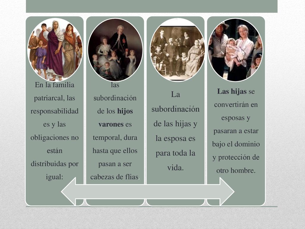 La subordinación de las hijas y la esposa es para toda la vida.