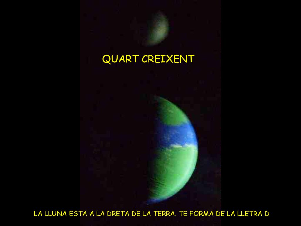 LA LLUNA ESTA A LA DRETA DE LA TERRA. TE FORMA DE LA LLETRA D
