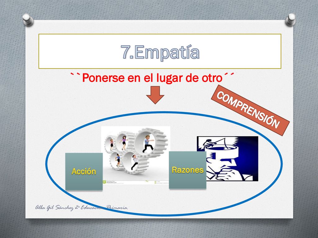 7.Empatía ``Ponerse en el lugar de otro´´ COMPRENSIÓN Razones Acción