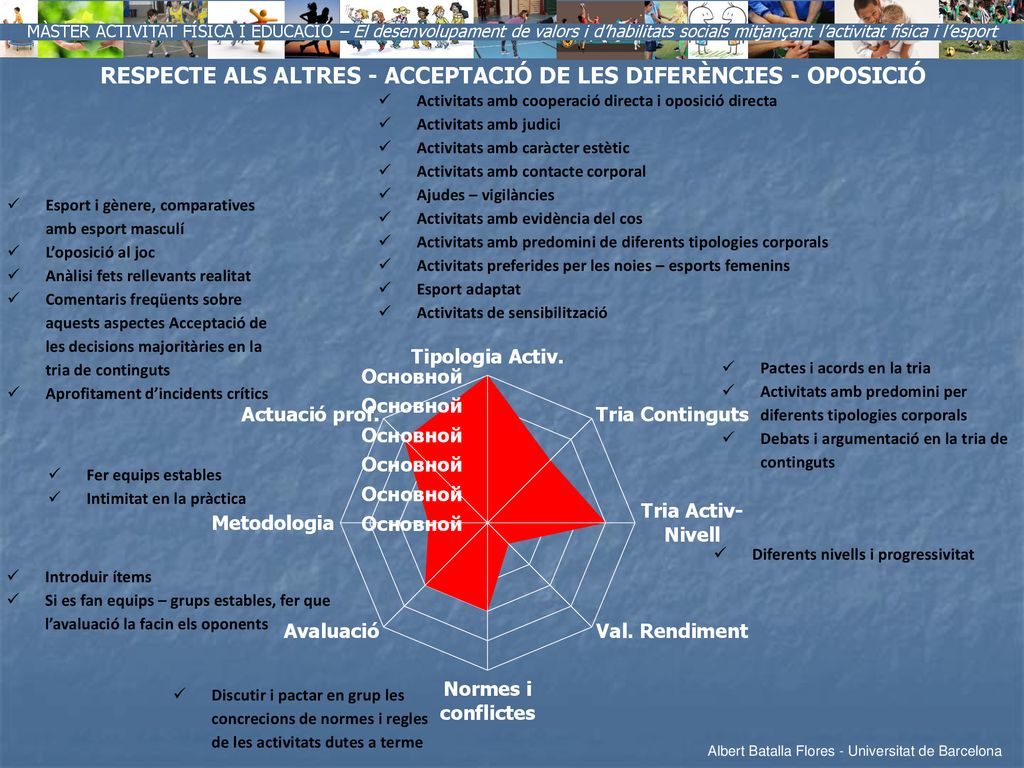 RESPECTE ALS ALTRES - ACCEPTACIÓ DE LES DIFERÈNCIES - OPOSICIÓ