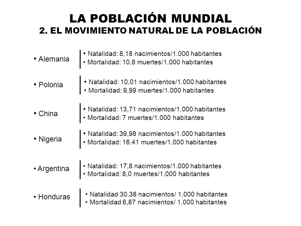 LA POBLACIÓN MUNDIAL 2. EL MOVIMIENTO NATURAL DE LA POBLACIÓN