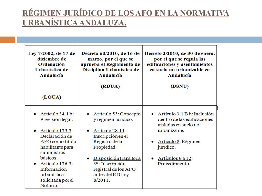 RÉGIMEN JURÍDICO DE LOS AFO EN LA NORMATIVA URBANÍSTICA ANDALUZA.
