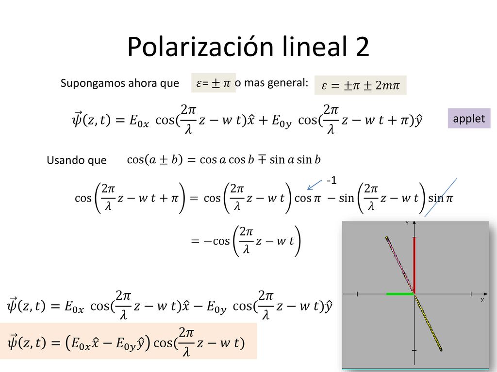 Polarización lineal 2 Supongamos ahora que. 𝜀= ± 𝜋. o mas general: 𝜀=±𝜋±2𝑚𝜋. 𝜓 𝑧,𝑡 = 𝐸 0𝑥 cos ( 2𝜋 𝜆 𝑧−𝑤 𝑡) 𝑥 + 𝐸 0𝑦 cos ( 2𝜋 𝜆 𝑧−𝑤 𝑡+𝜋) 𝑦.