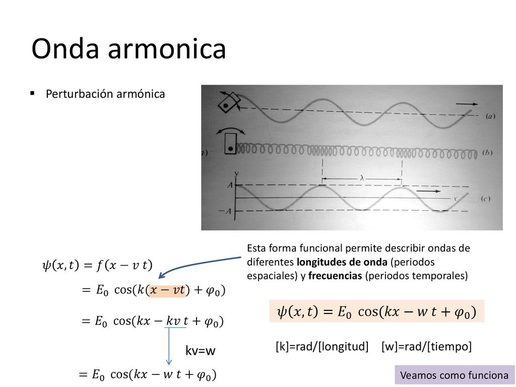 Onda armonica 𝜓 𝑥,𝑡 = 𝐸 0 cos (𝑘𝑥−𝑤 𝑡+ 𝜑 0 ) kv=w