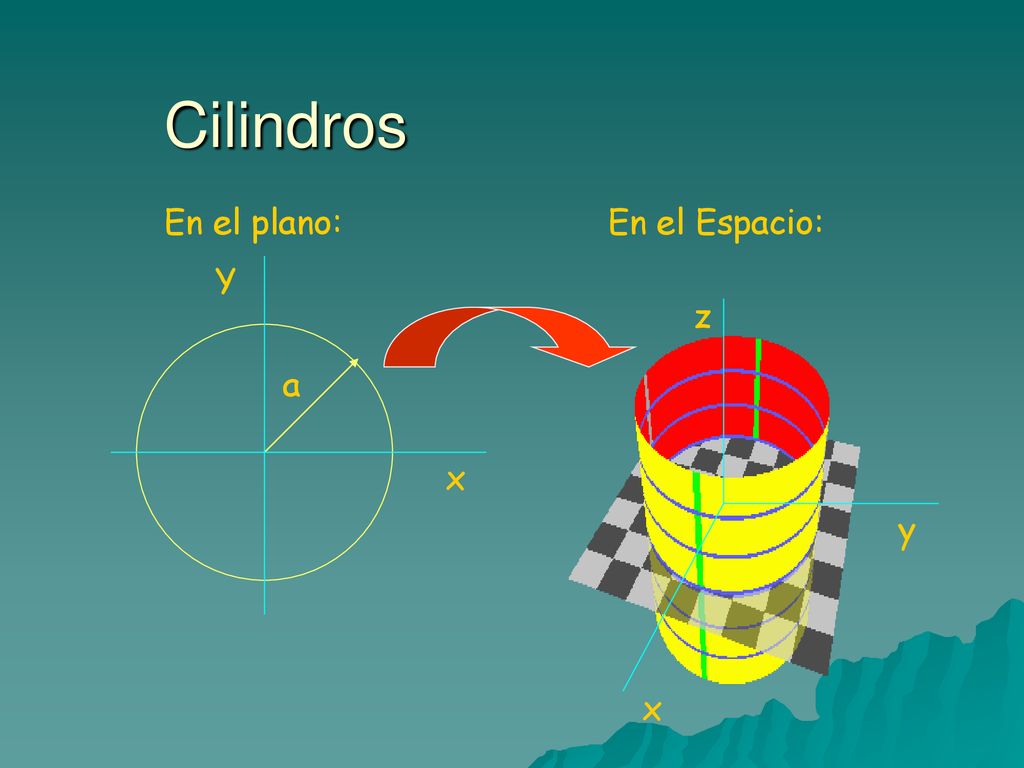 Cilindros En el plano: En el Espacio: x Y x y z a
