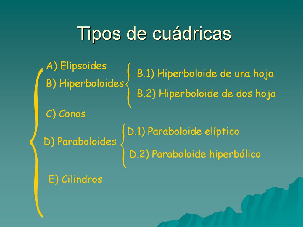 Tipos de cuádricas A) Elipsoides B.1) Hiperboloide de una hoja