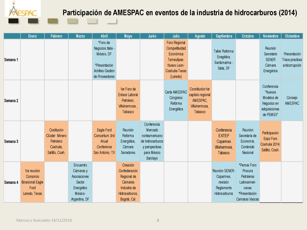 Participación de AMESPAC en eventos de la industria de hidrocarburos (2014)