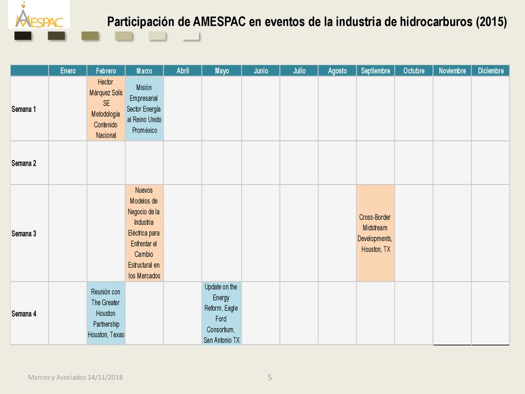 Participación de AMESPAC en eventos de la industria de hidrocarburos (2015)