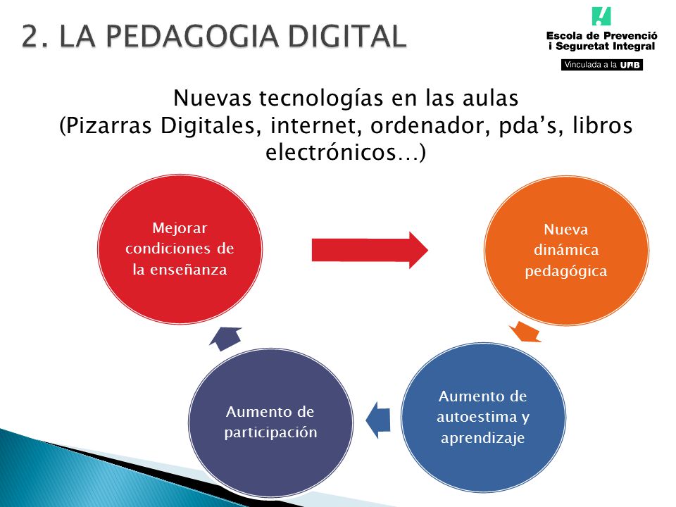 2. LA PEDAGOGIA DIGITAL Nuevas tecnologías en las aulas