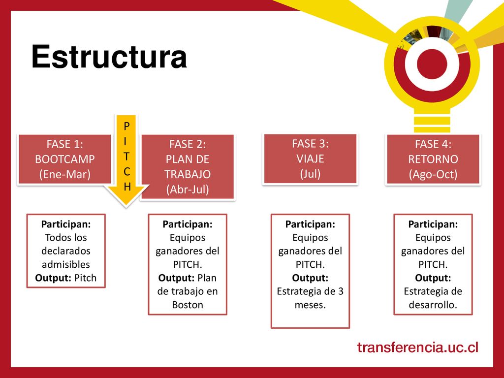 Estructura FASE 1: BOOTCAMP (Ene-Mar) FASE 2: PLAN DE TRABAJO