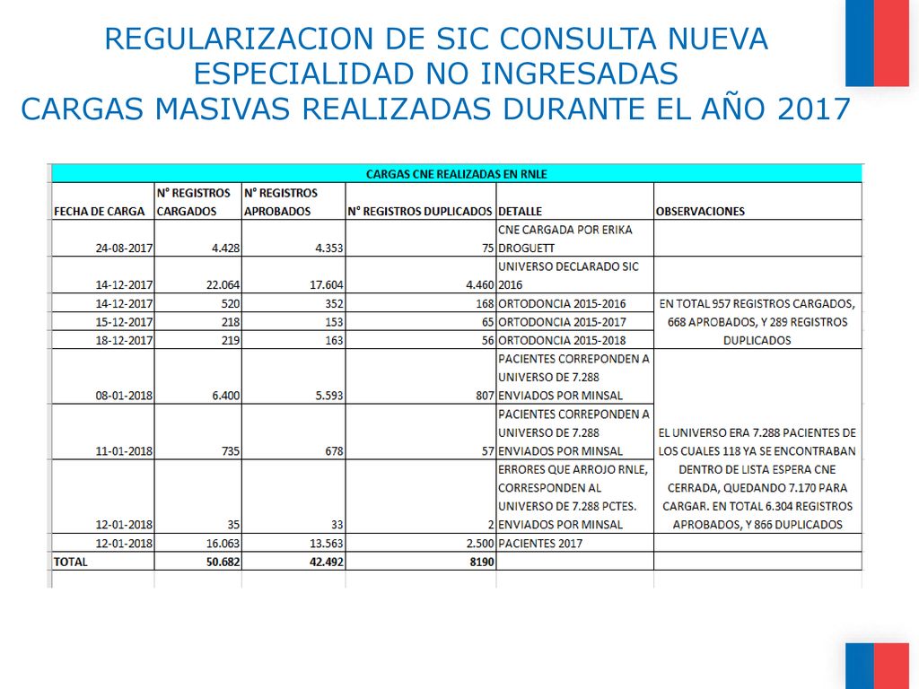 REGULARIZACION DE SIC CONSULTA NUEVA ESPECIALIDAD NO INGRESADAS CARGAS MASIVAS REALIZADAS DURANTE EL AÑO 2017