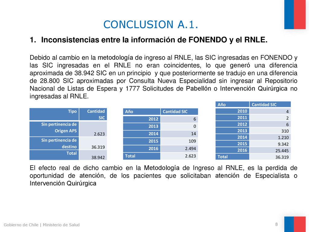 CONCLUSION A.1. Inconsistencias entre Ia información de FONENDO y el RNLE.