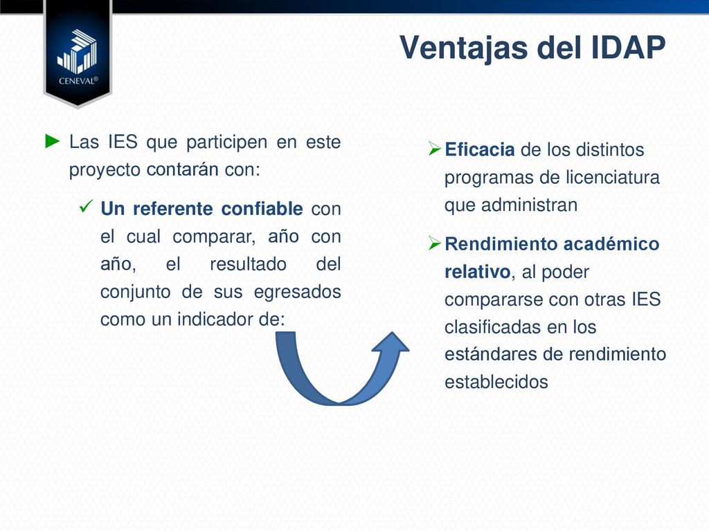Ventajas del IDAP Las IES que participen en este proyecto contarán con: