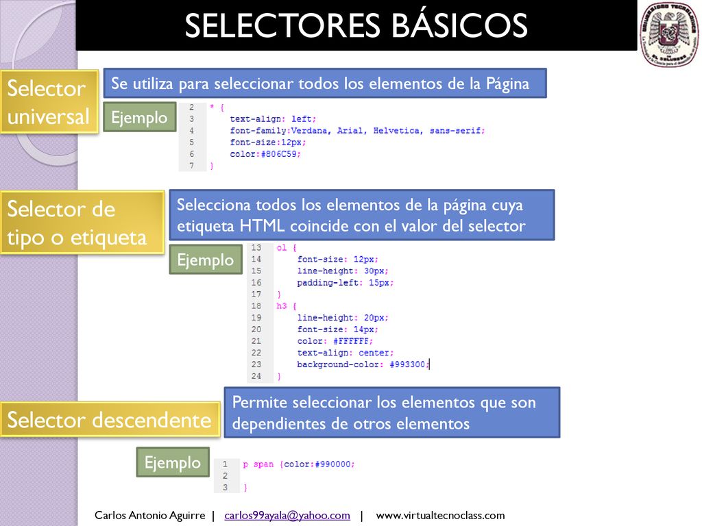 SELECTORES BÁSICOS Selector universal Selector de tipo o etiqueta