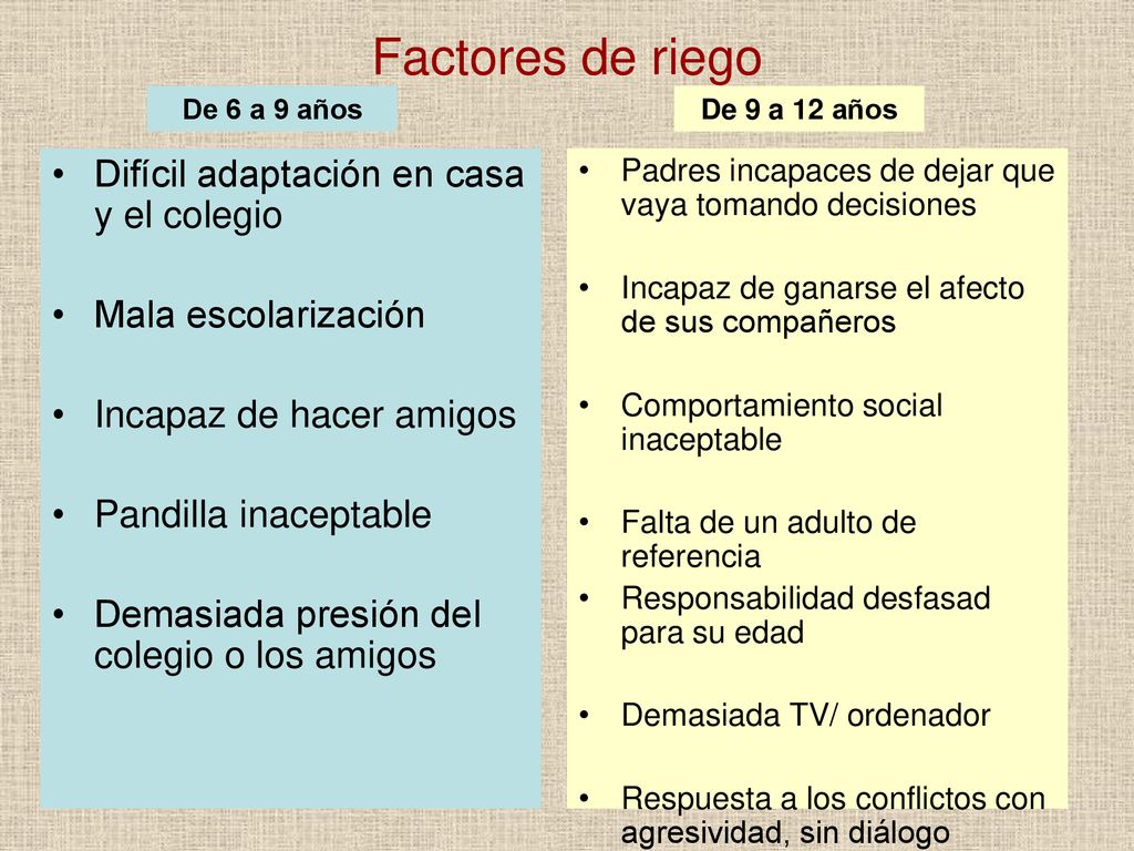Factores de riego Difícil adaptación en casa y el colegio
