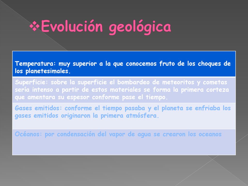Evolución geológica Temperatura: muy superior a la que conocemos fruto de los choques de los planetesimales.