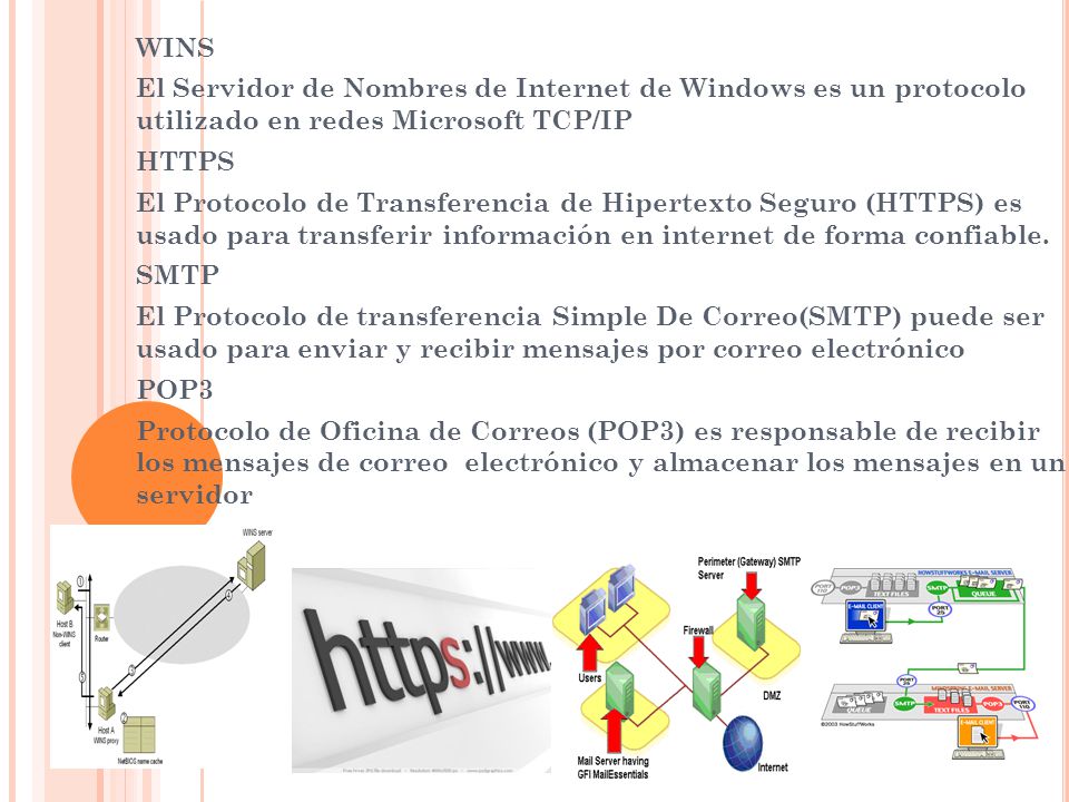 WINS El Servidor de Nombres de Internet de Windows es un protocolo utilizado en redes Microsoft TCP/IP.