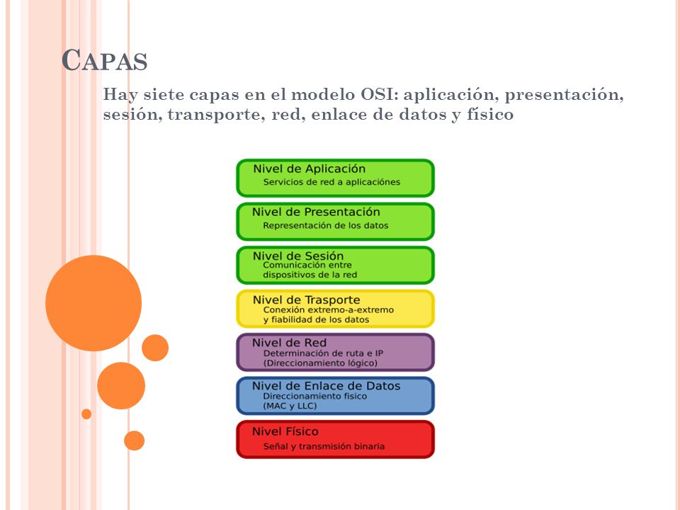 Capas Hay siete capas en el modelo OSI: aplicación, presentación, sesión, transporte, red, enlace de datos y físico.