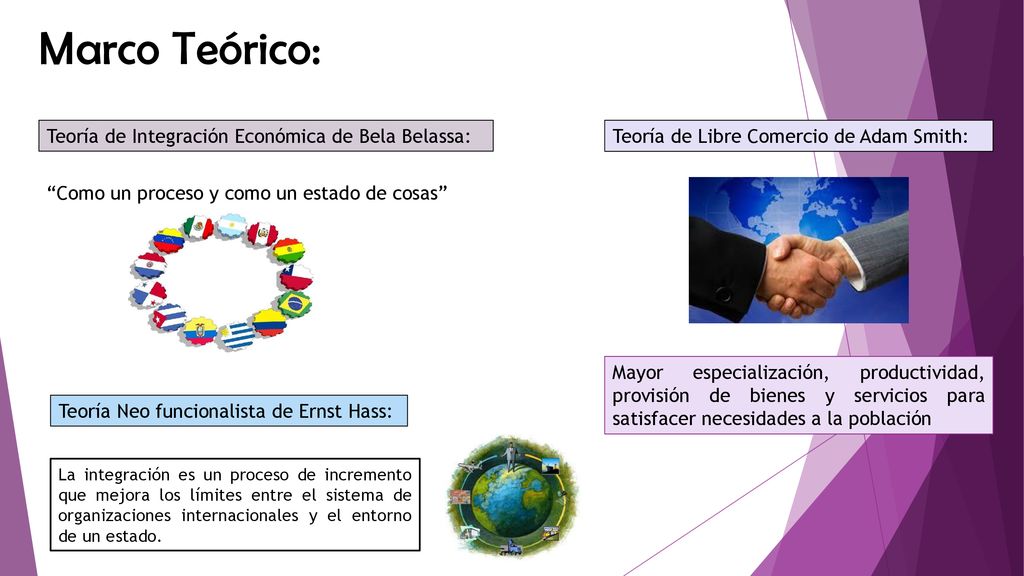 Marco Teórico: Teoría de Integración Económica de Bela Belassa: