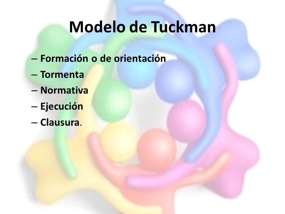 Modelo de Tuckman Formación o de orientación Tormenta Normativa