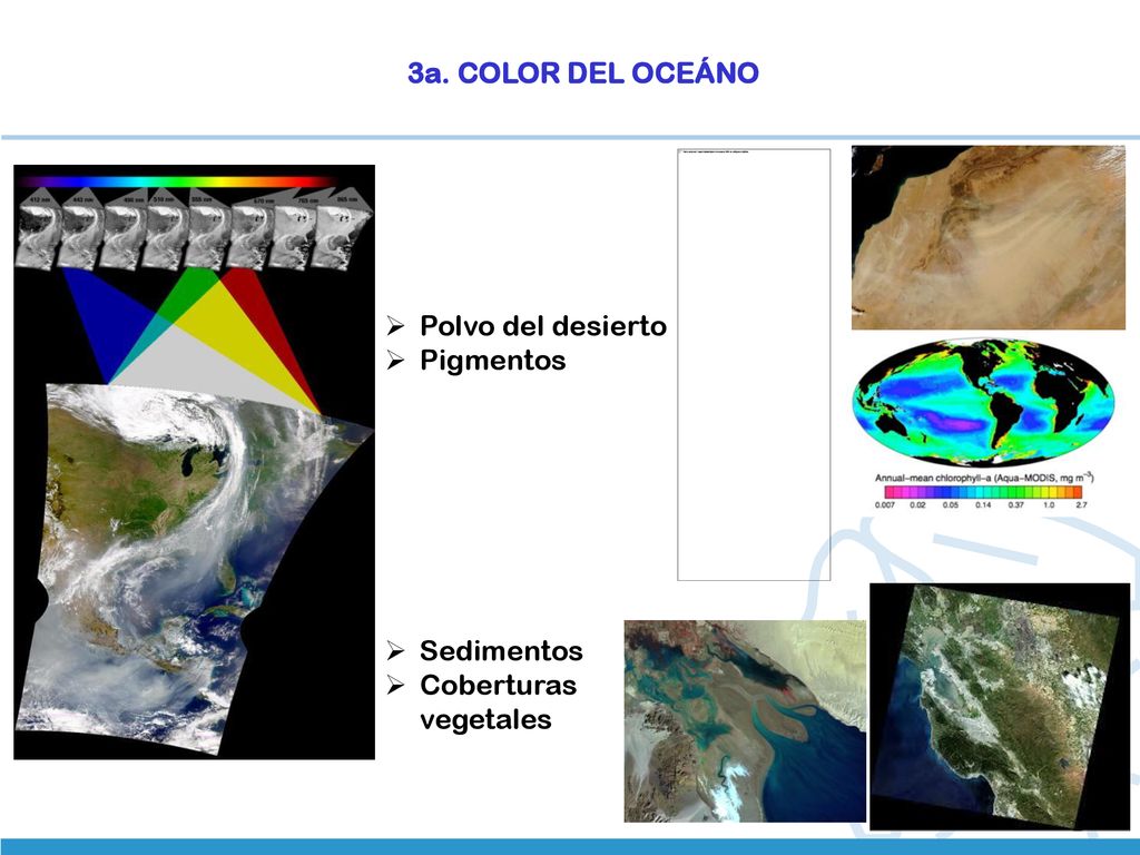 3a. COLOR DEL OCEÁNO Polvo del desierto Pigmentos Sedimentos