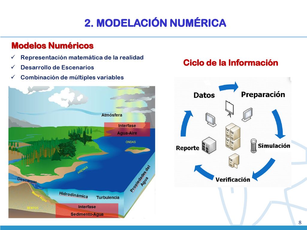 2. MODELACIÓN NUMÉRICA Modelos Numéricos Ciclo de la Información
