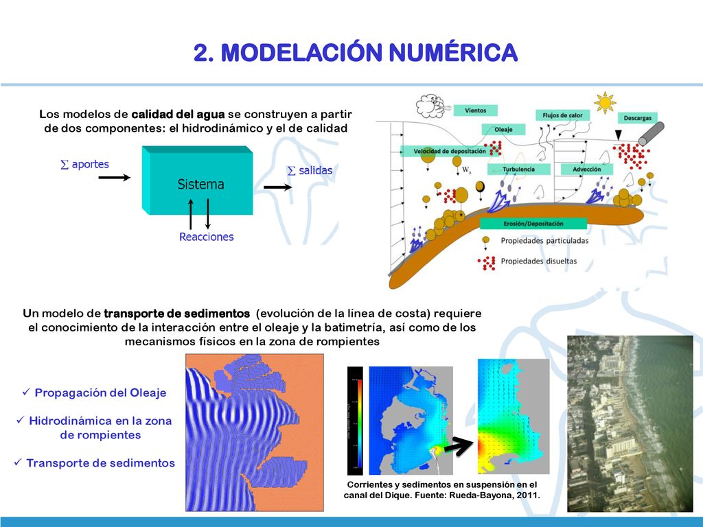 2. MODELACIÓN NUMÉRICA Los modelos de calidad del agua se construyen a partir de dos componentes: el hidrodinámico y el de calidad.