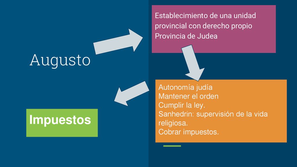 Establecimiento de una unidad provincial con derecho propio Provincia de Judea