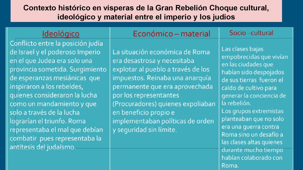 Contexto histórico en vísperas de la Gran Rebelión Choque cultural, ideológico y material entre el imperio y los judíos