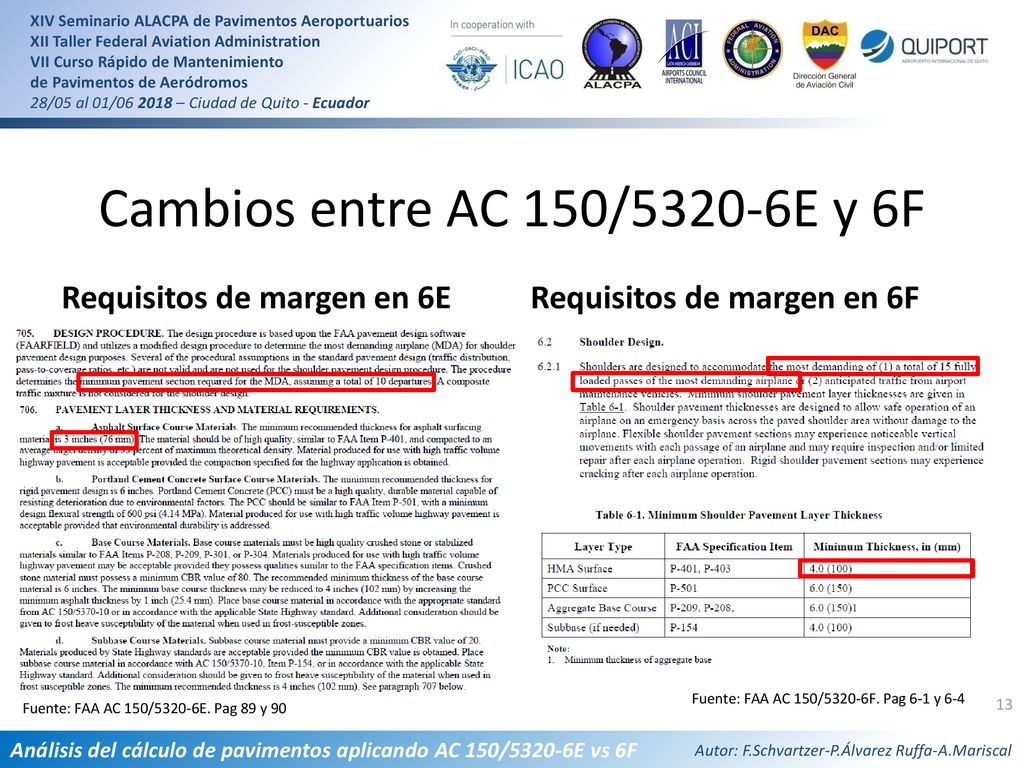 Cambios entre AC 150/5320-6E y 6F Requisitos de margen en 6E