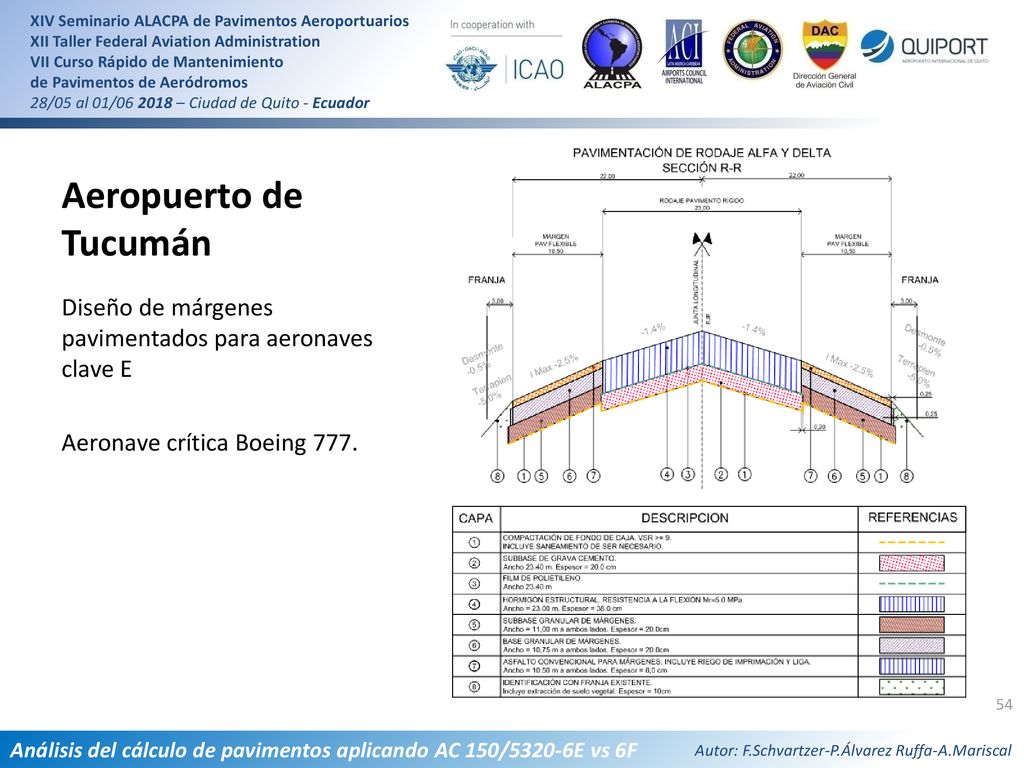 Aeropuerto de Tucumán Diseño de márgenes pavimentados para aeronaves clave E.