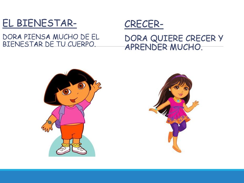 el bienestar- crecer- Dora quiere crecer y aprender mucho.