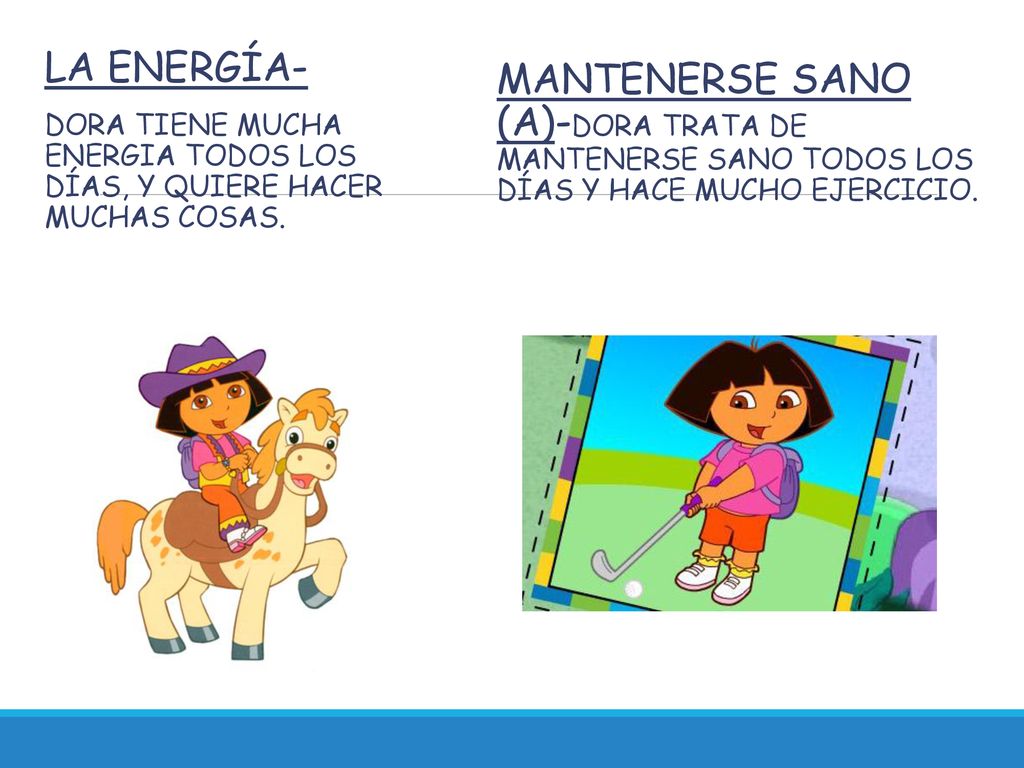 la energía- Dora tiene mucha energia todos los días, y quiere hacer muchas cosas.