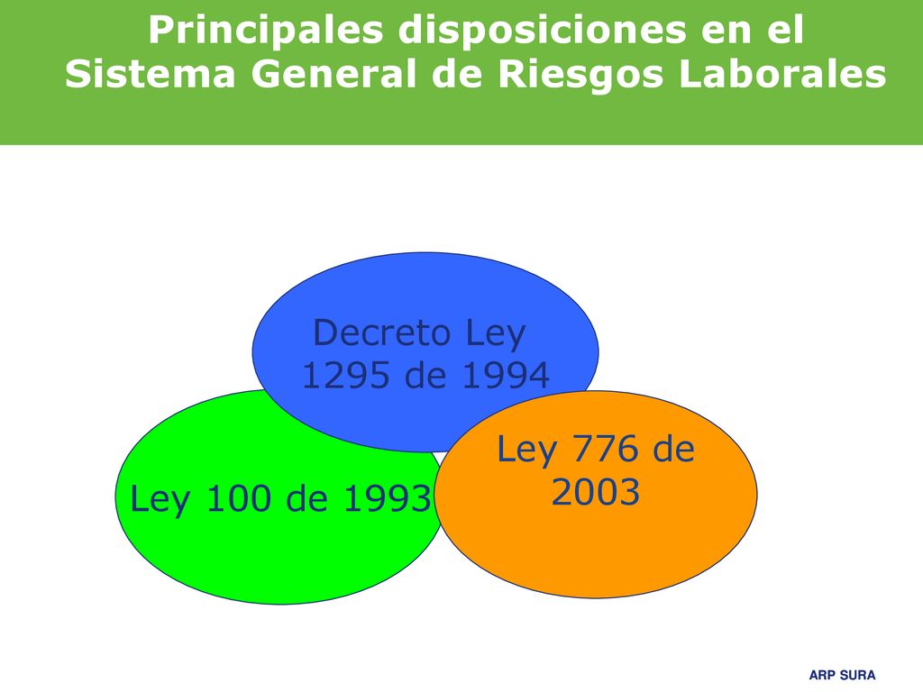 Principales disposiciones en el Sistema General de Riesgos Laborales
