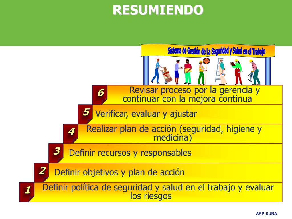Sistema de Gestión de La Seguridad y Salud en el Trabajo