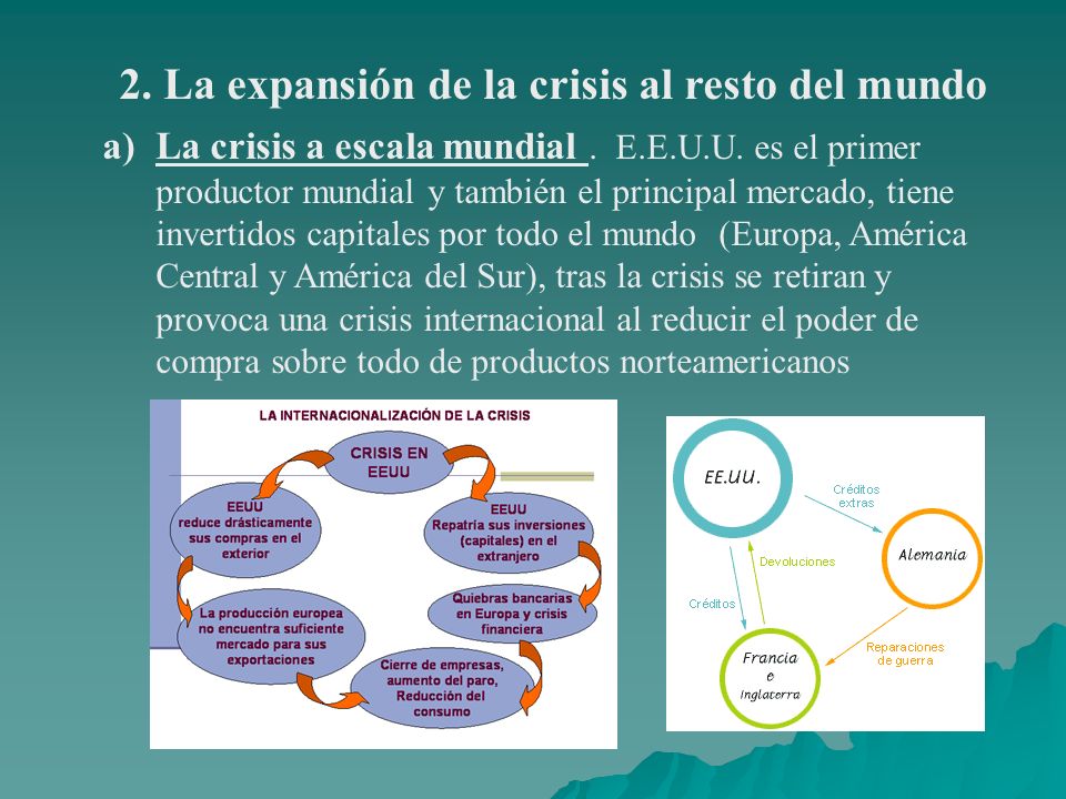 2. La expansión de la crisis al resto del mundo