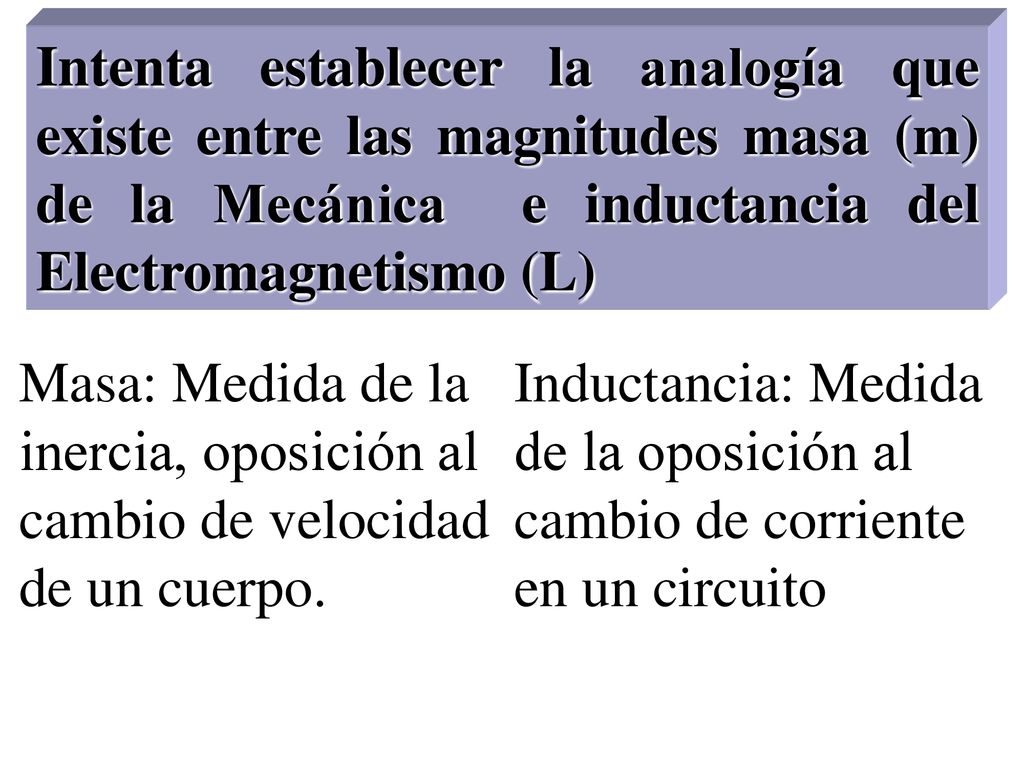 Intenta establecer la analogía que existe entre las magnitudes masa (m) de la Mecánica e inductancia del Electromagnetismo (L)