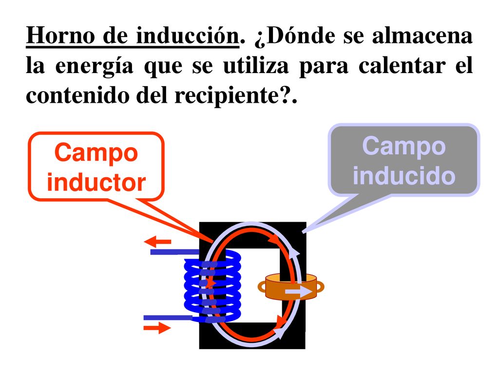 Horno de inducción. ¿Dónde se almacena la energía que se utiliza para calentar el contenido del recipiente .