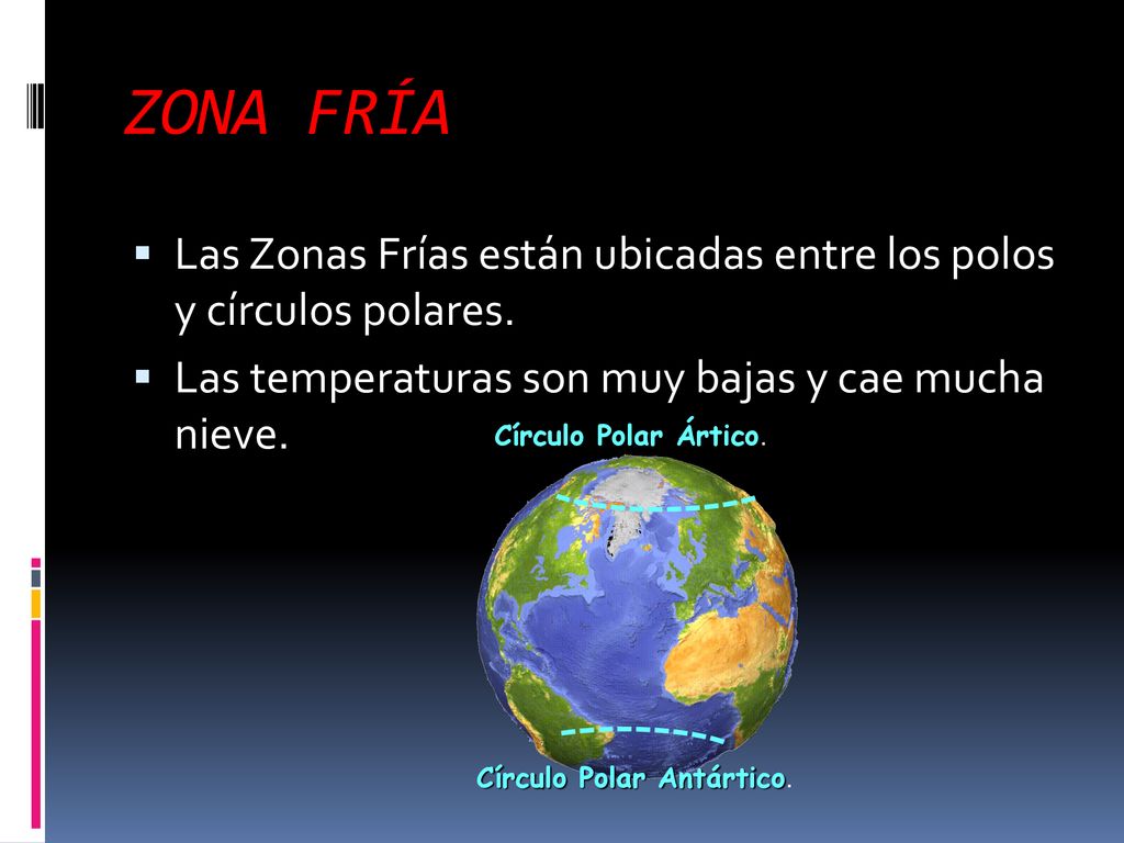 ZONA FRÍA Las Zonas Frías están ubicadas entre los polos y círculos polares. Las temperaturas son muy bajas y cae mucha nieve.