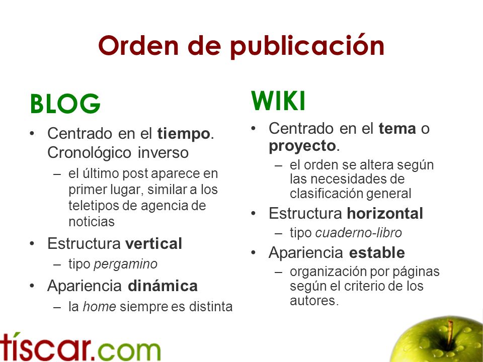 Orden de publicación BLOG WIKI Centrado en el tema o proyecto.