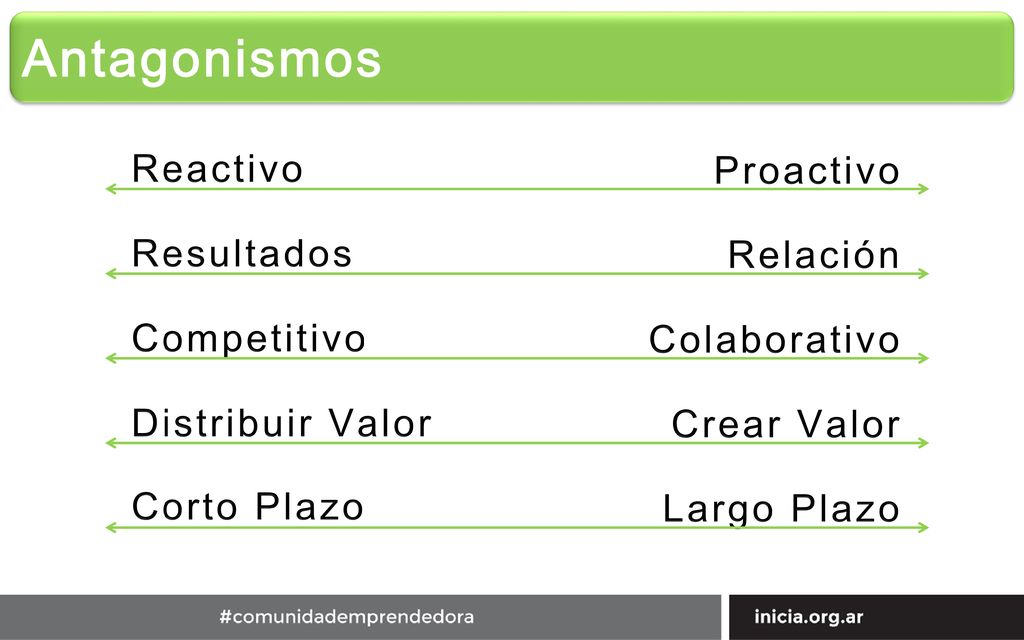 Antagonismos Reactivo Proactivo Resultados Relación Competitivo