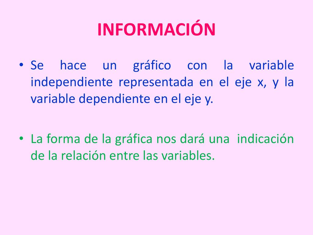 INFORMACIÓN Se hace un gráfico con la variable independiente representada en el eje x, y la variable dependiente en el eje y.