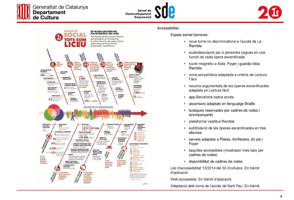 Accessibilitat Espais sense barreres: nous torns no discriminatoris a l’accés de La Rambla.