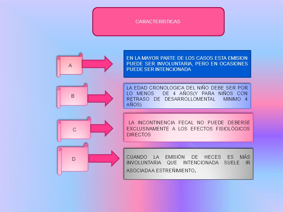 CARACTERISTICAS EN LA MAYOR PARTE DE LOS CASOS ESTA EMISION PUEDE SER INVOLUNTARIA, PERO EN OCASIONES PUEDE SER INTENCIONADA.