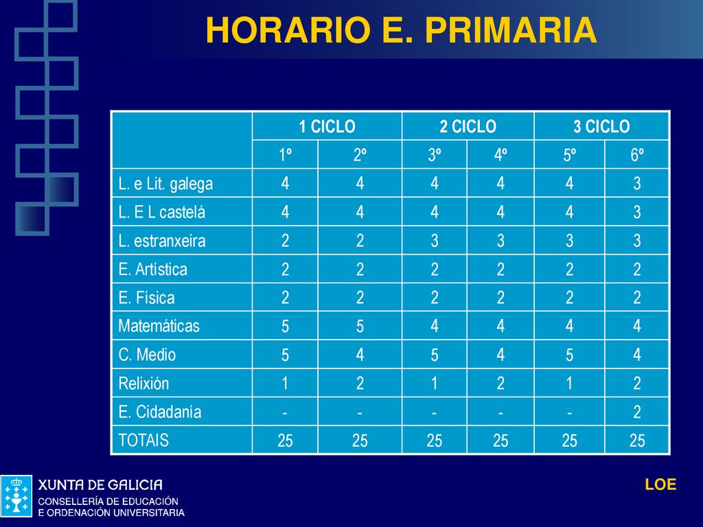 HORARIO E. PRIMARIA 1 CICLO 2 CICLO 3 CICLO 1º 2º 3º 4º 5º 6º