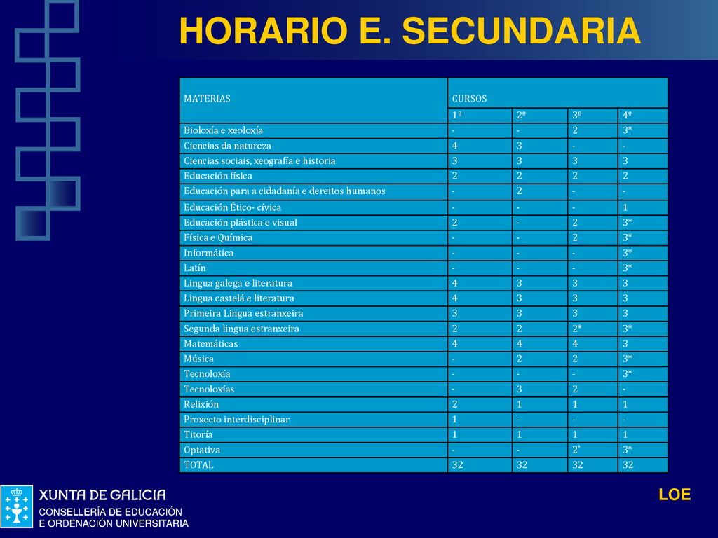 HORARIO E. SECUNDARIA MATERIAS CURSOS 1º 2º 3º 4º Bioloxía e xeoloxía